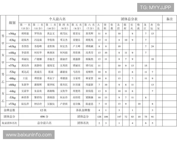 重庆排球队包夹战术分析及其对比赛成绩的影响探讨